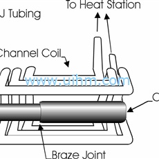 induction brazing copper tube