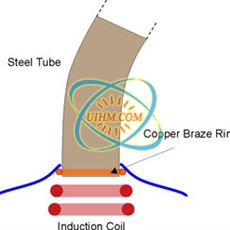 induction brazing steel tube with copper ring