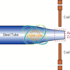 induction annealing steel tubes