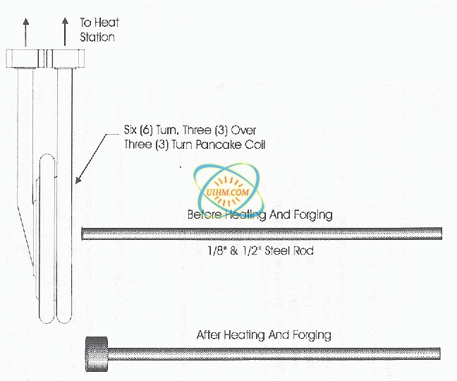 Forge steel rods