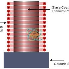 induction hot forming titanium rod