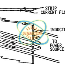中频炉，回转窑炉窑体的结构主要分为三个方面止推滚轮