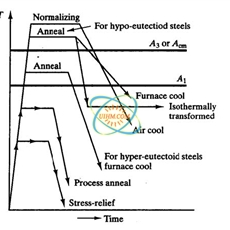 induction heat treatment of steels