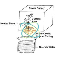 高频炉用闸流管的贮存和运用的注意事项