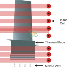 induction heating titanium blade