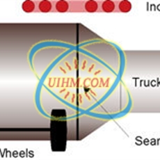 induction pre-heating truck axle